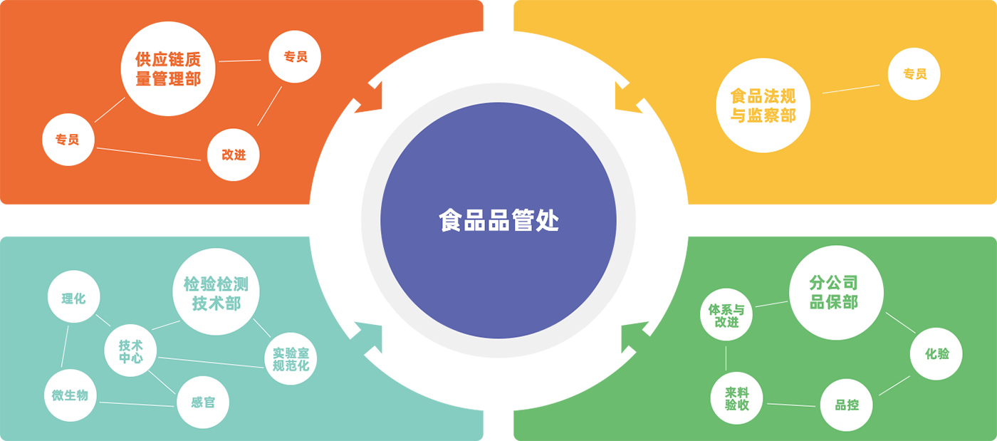 山东禾念食品有限公司